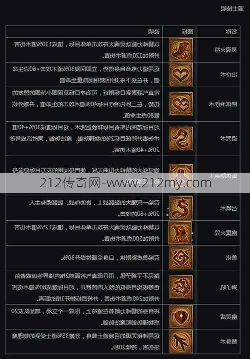 传奇道士技能全攻略，让您更容易升级！  第2张