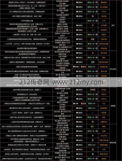 传奇3职业武器选择,传奇3职业武器指南  第3张