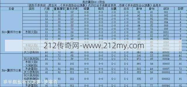 传奇怎么升级职业等级,传奇职业升级攻略  第3张