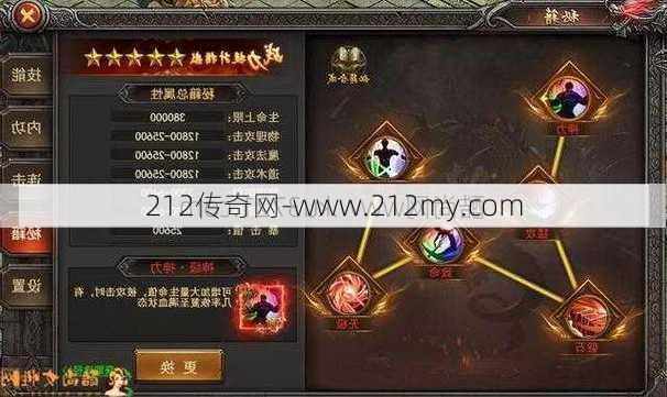 传奇sf4转职业价格-传奇SF4转职价新鲜出炉  第2张