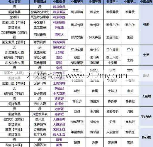 传奇合成游戏推荐职业,合成游戏推荐职业攻略  第2张