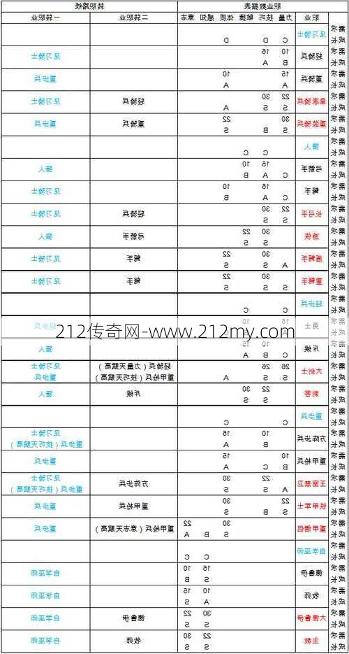 传奇sf盛世2职业排名-盛世2：职业排名解析  第1张