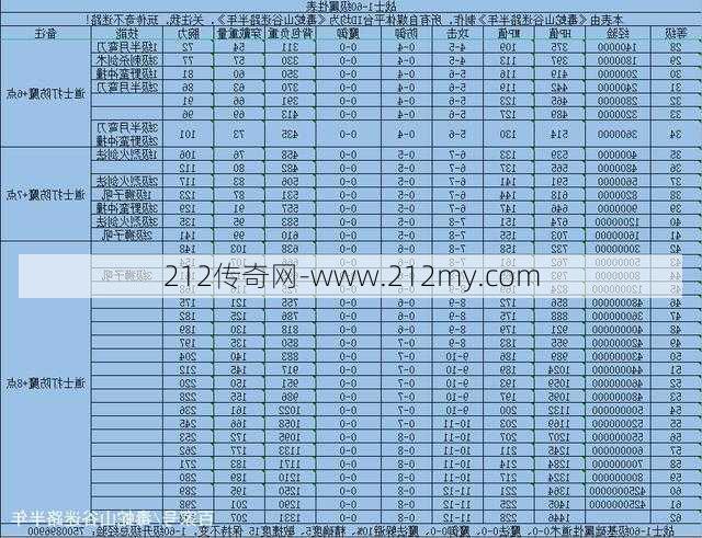 传奇三道士升阶攻略，快速提升等级！  第3张