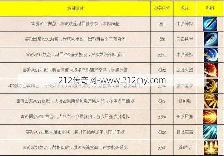 传奇新手秘籍:传奇sf职业组合技巧-SF传奇职业组合技巧介绍)  第3张