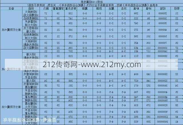 传奇sf职业修行-传奇游戏职业升级指南)  第2张