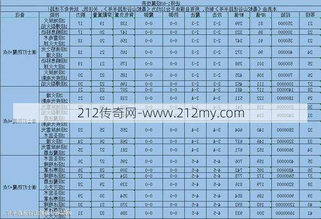 传奇sf职业基本属性-职业属性汇总大全  第1张