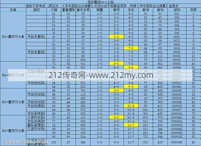 传奇sf职业基本属性-职业属性汇总大全  第3张