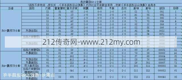 传奇sf游戏所有职业名字-传奇游戏职业名字盘点  第3张