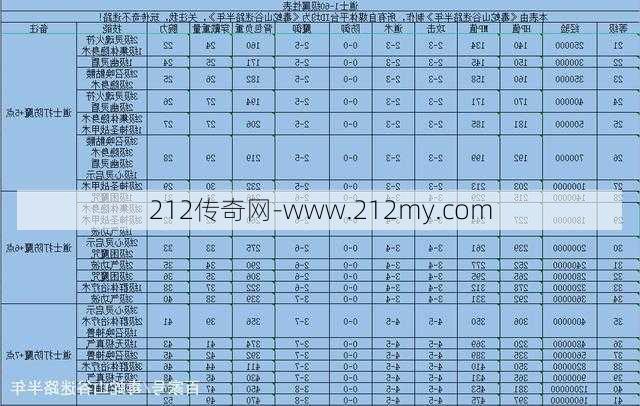 传奇sf职业攻击比例-职业攻击比例大揭秘)  第3张