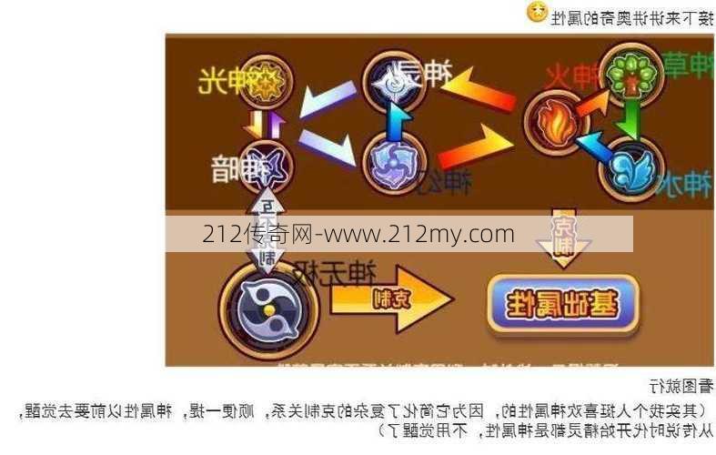 传奇sf里边职业克制-传奇游戏职业相克攻略)  第2张