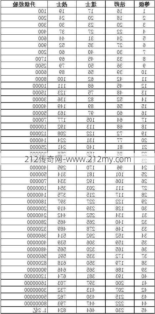 传奇sf职业各有多少血-各种传奇sf职业血量一览  第1张