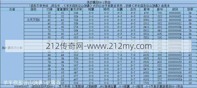 传奇sf职业属性排行图鉴-传奇sf职业属性图鉴排行TOP10  第2张