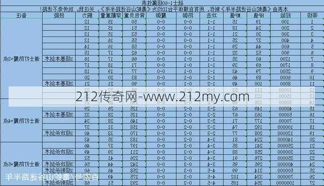 传奇sf职业属性排行图鉴-传奇sf职业属性图鉴排行TOP10  第3张