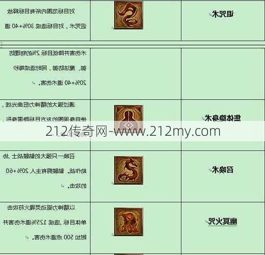 传奇新手入门技巧:不朽王座传奇职业,王座传奇：职业探秘  第3张