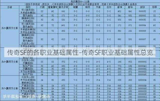 传奇SF的各职业基础属性-传奇SF职业基础属性总览  第1张