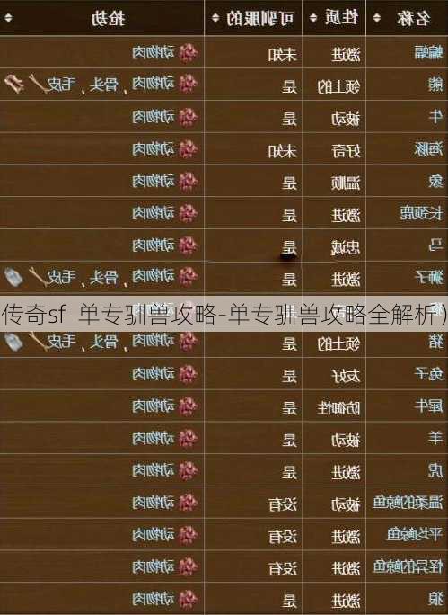 传奇sf  单专驯兽攻略-单专驯兽攻略全解析） 第1张