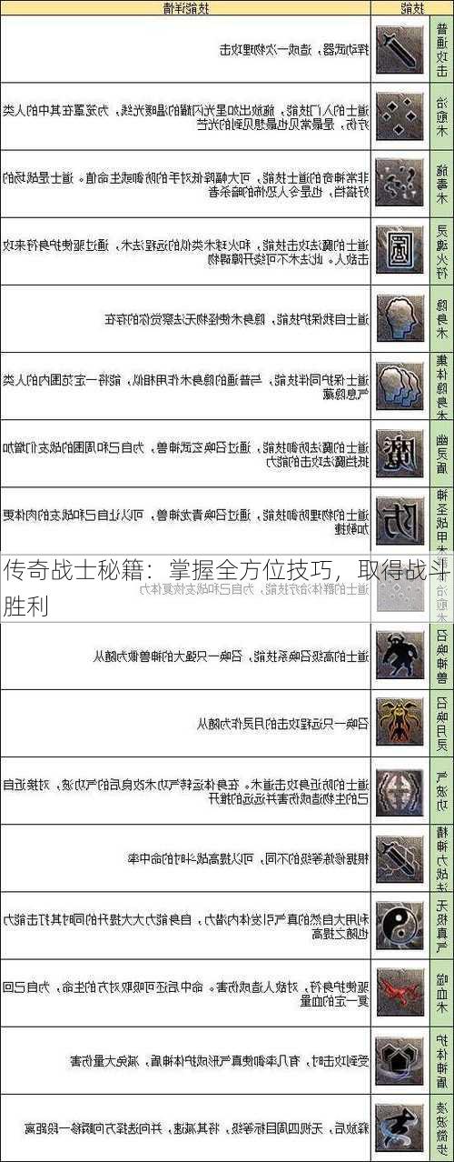 传奇战士秘籍：掌握全方位技巧，取得战斗胜利  第1张