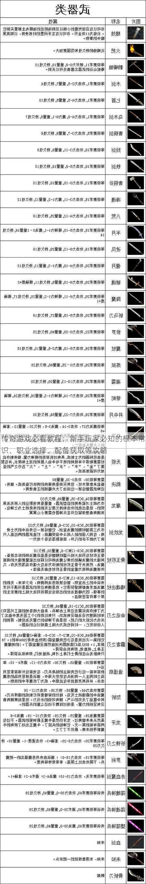 传奇游戏必看教程：新手玩家必知的根本常识、职业选择、配备获取等攻略  第1张