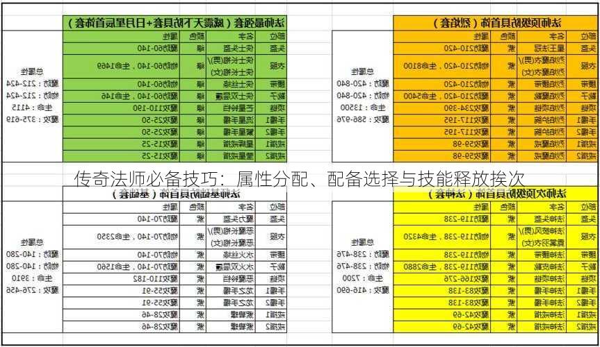 传奇法师必备技巧：属性分配、配备选择与技能释放挨次  第1张