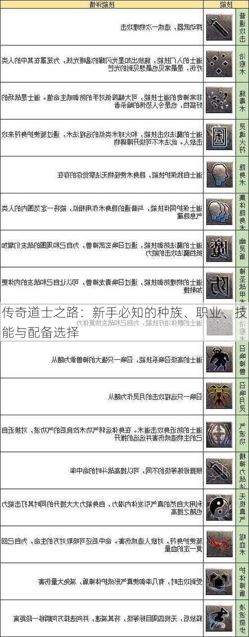 传奇道士之路：新手必知的种族、职业、技能与配备选择  第1张