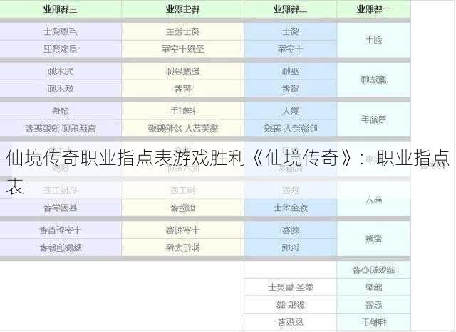 仙境传奇职业指点表游戏胜利《仙境传奇》：职业指点表  第1张