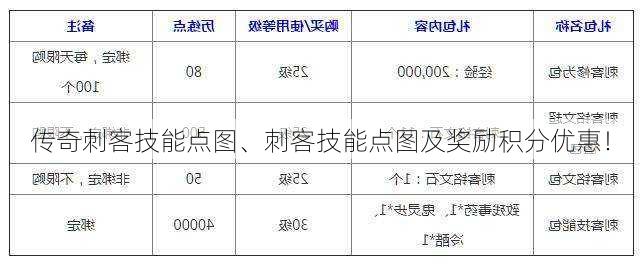 传奇刺客技能点图、刺客技能点图及奖励积分优惠！  第1张