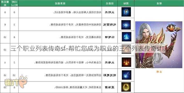 三个职业列表传奇sf-帮忙您成为职业的三个列表传奇sf玩家  第1张