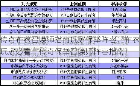 传奇布衣召唤师指南玩家保举阵容，布衣玩家必看：传奇保举召唤师阵容指南！  第1张